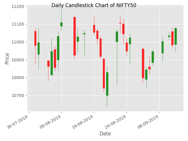 candlestick_chart_in_python.png