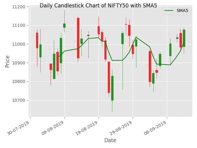 candlestick_chart_in_python_.png