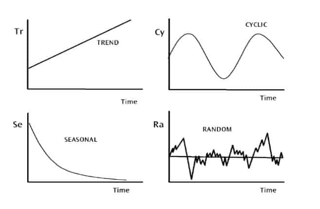 variations-of-time-series.jpg![variations-of-time-series.jpg](/media/images/uploads/2019/10/16/f05e4e3e9a-variations-of-time-series.jpg) 